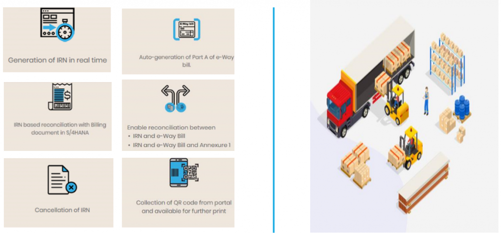 E-Invoicing: A complete Guide to GST Updates 2020 | Entune